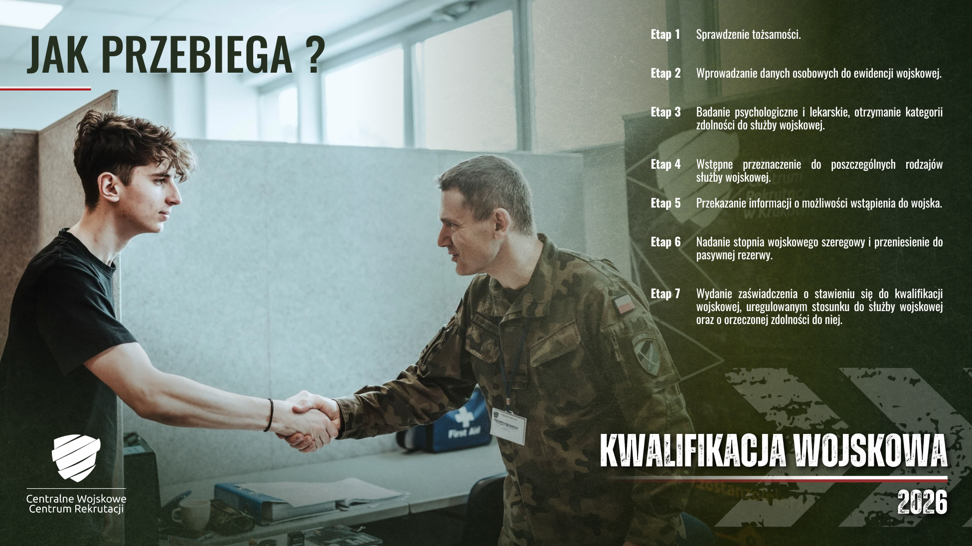 Kw2026   Sociale   Jak Przebiega
