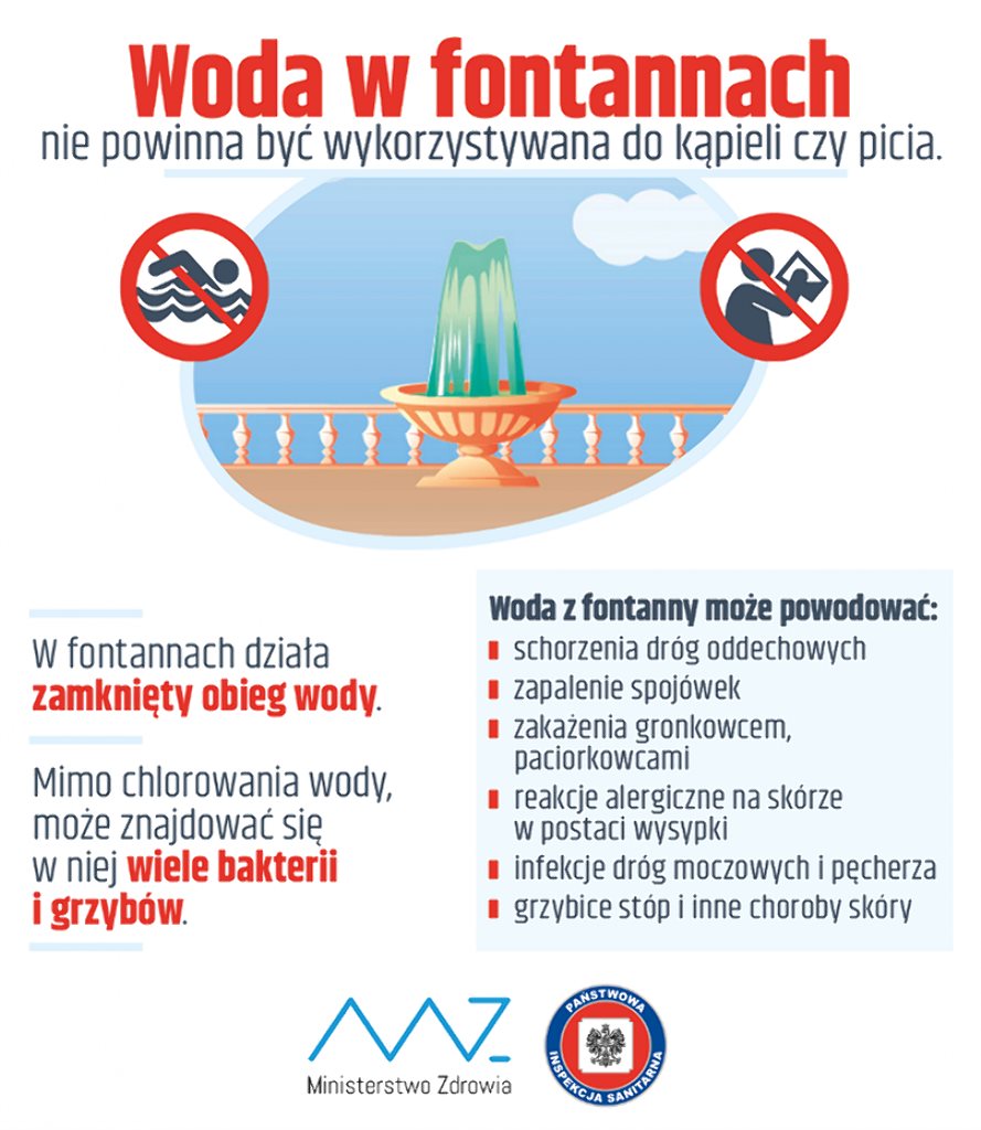 Woda w fontannach nie powinna być wykorzystywana do kąpieli czy picia